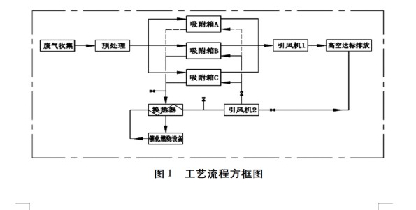 VOC说明下图.JPG