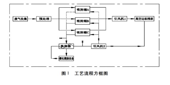 VOC说明下.JPG